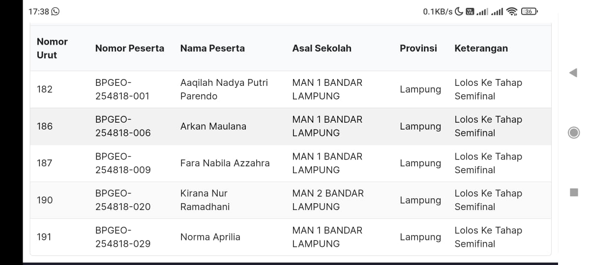 Selamat ! 23 Siswa-Siswi MAN 1 Bandar Lampung Lolos Babak Semifinal KoSSMI 2025