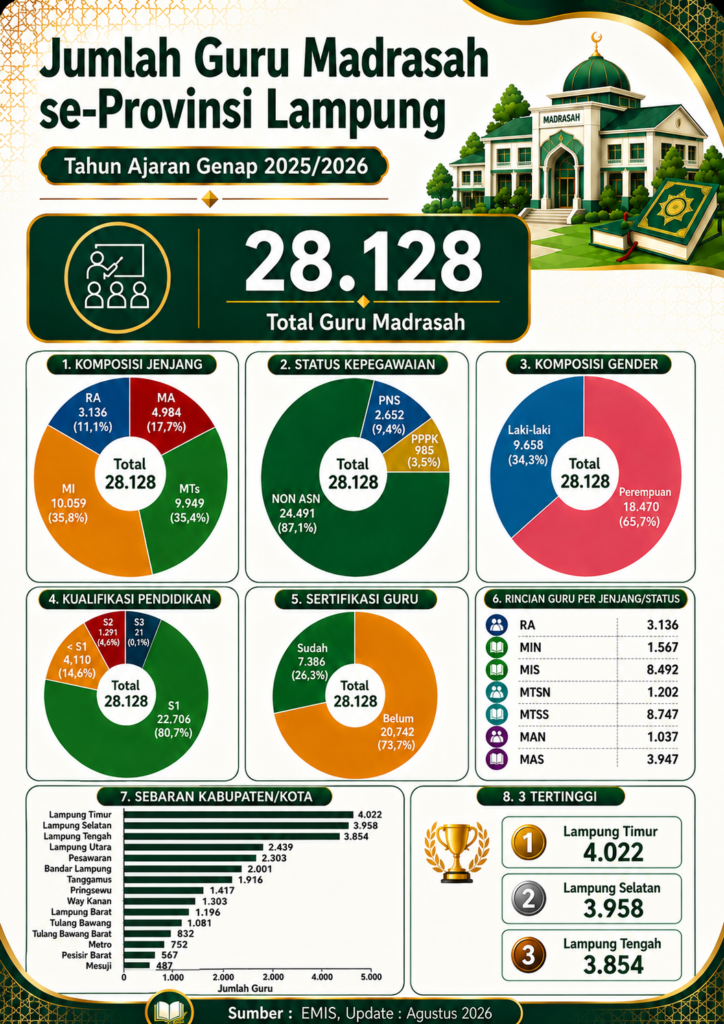 Infografis DATA 6