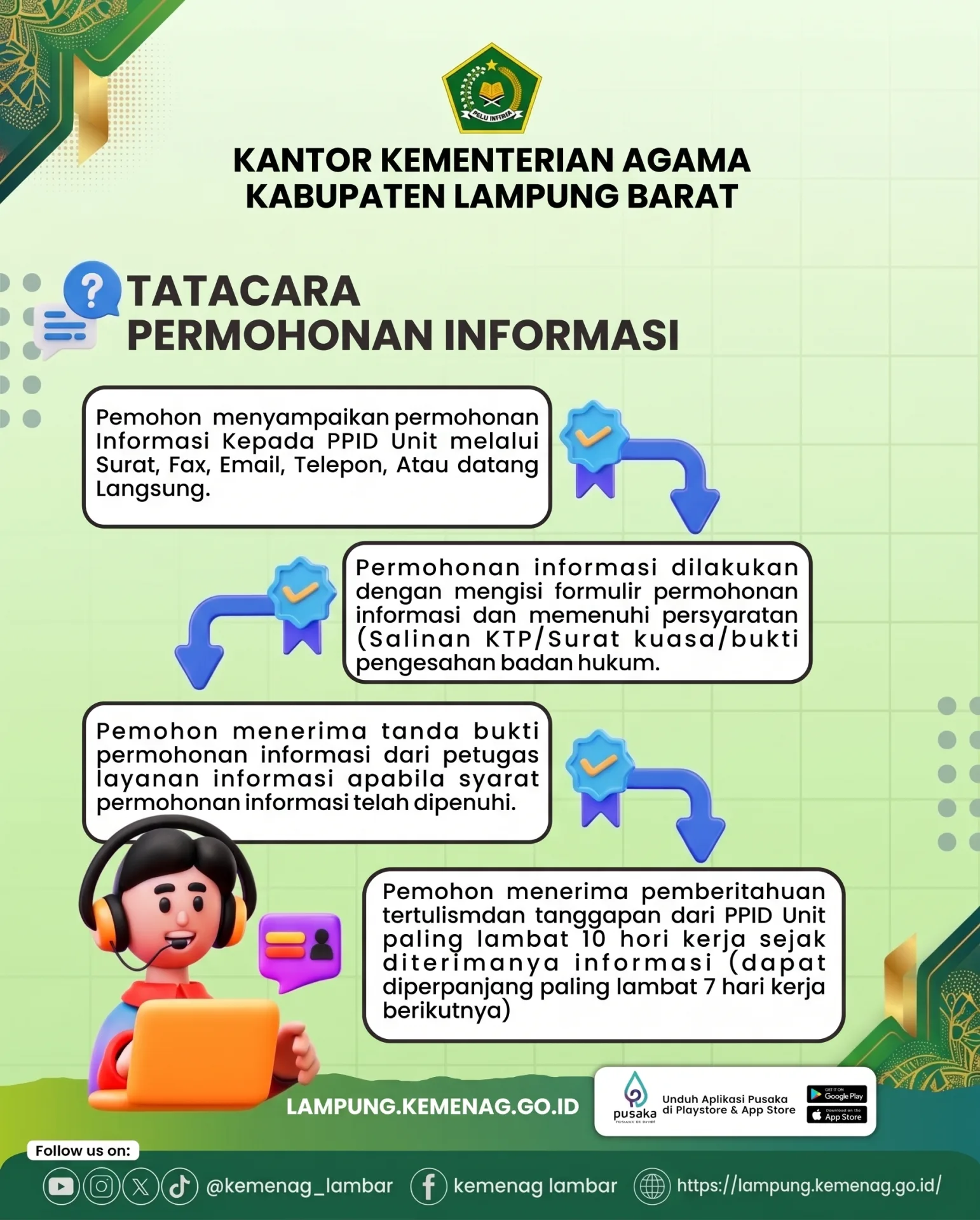 Infografis Tata Cara Permohonan Informasi PPID