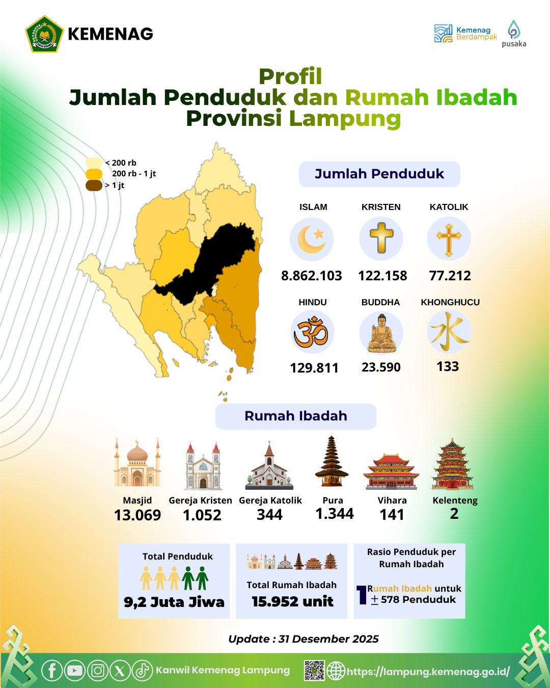 Infografis Data 4
