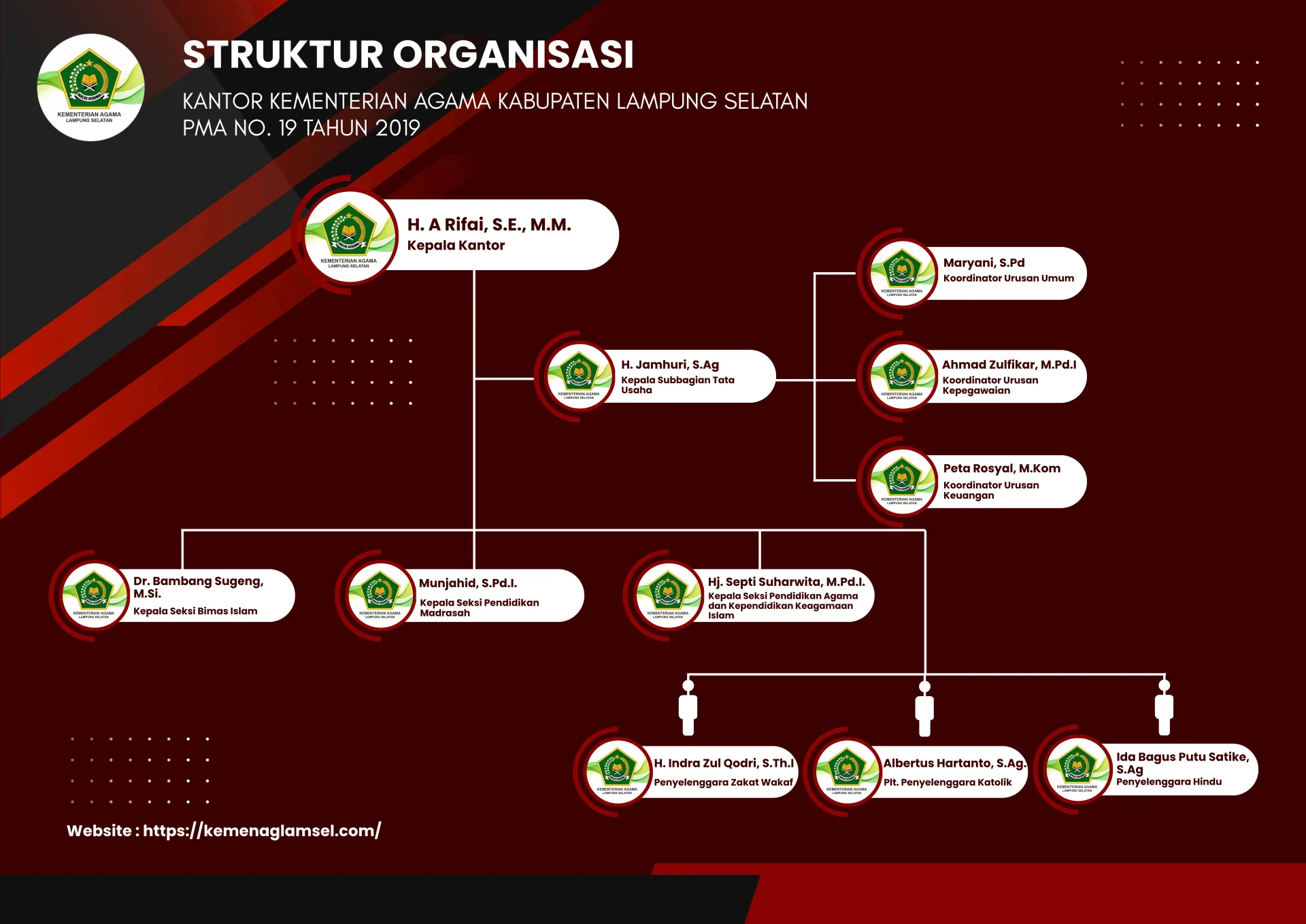 Struktur Organisasi
