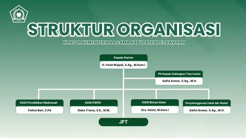 Struktur Organisasi